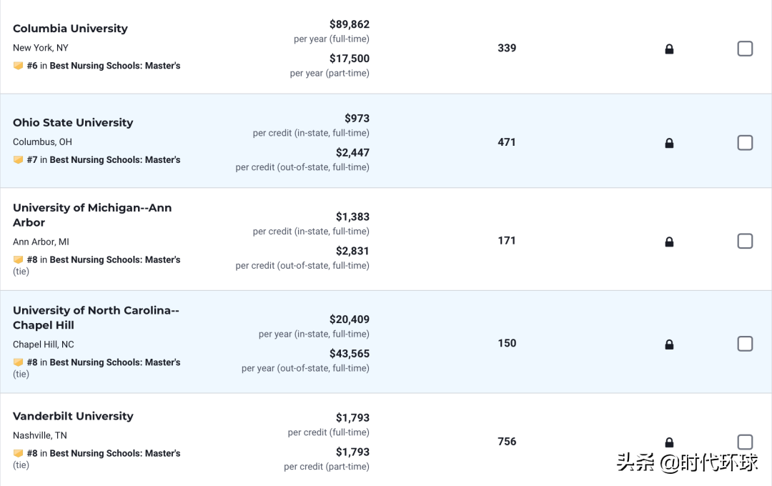 最新！2023年度全美最佳研究生学院排名发布