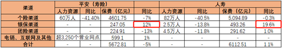 万亿市值腰斩！中国平安，跌落神坛