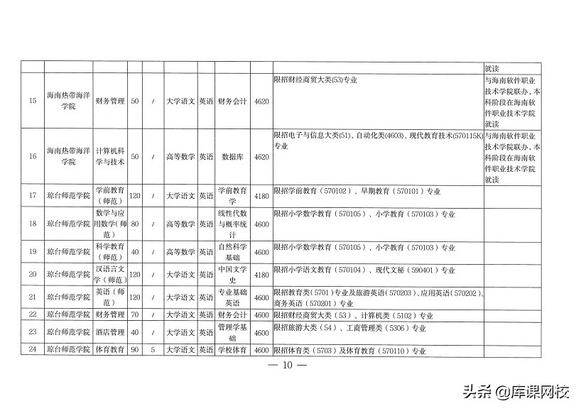 专升本需要考哪些科目（专升本不知道考什么？2022年各省市专升本考试科目来了）