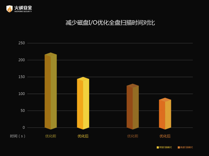 GPU算力加速扫描，火绒安全产品再升级