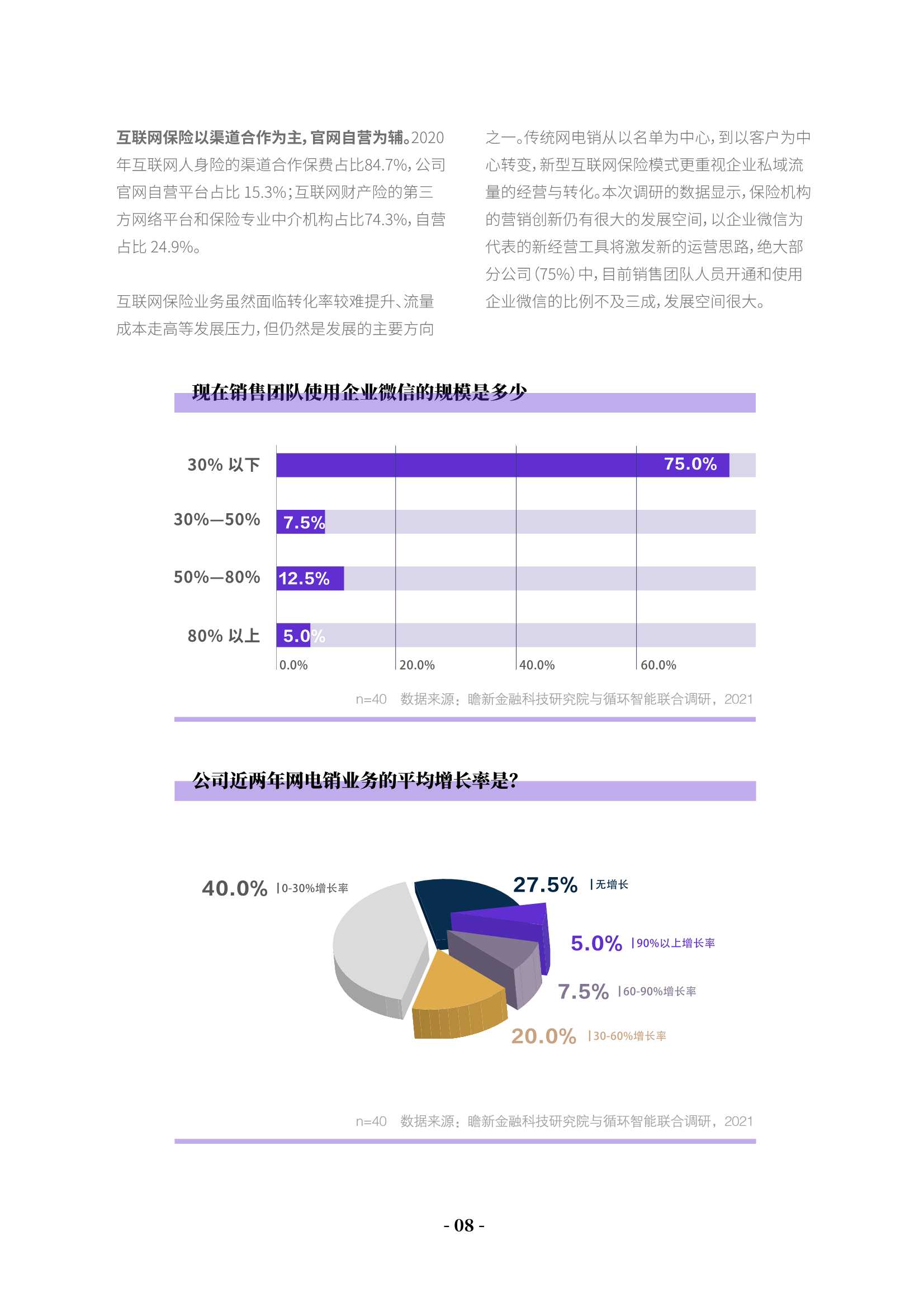 蓄势增长：保险销售与客户经营数字化调研报告2021