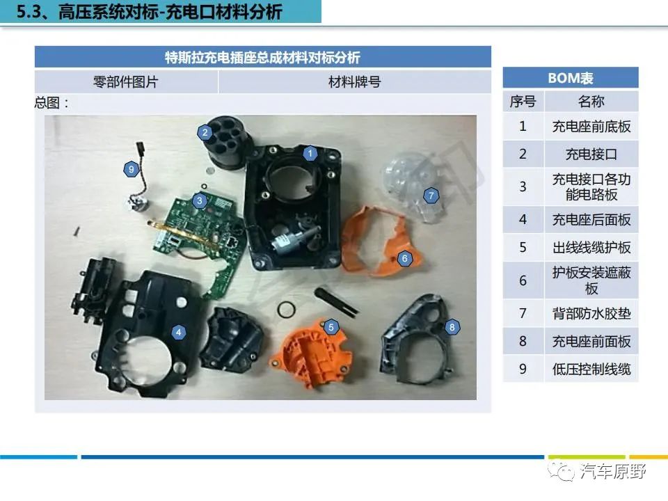 特斯拉Model S 拆解分析