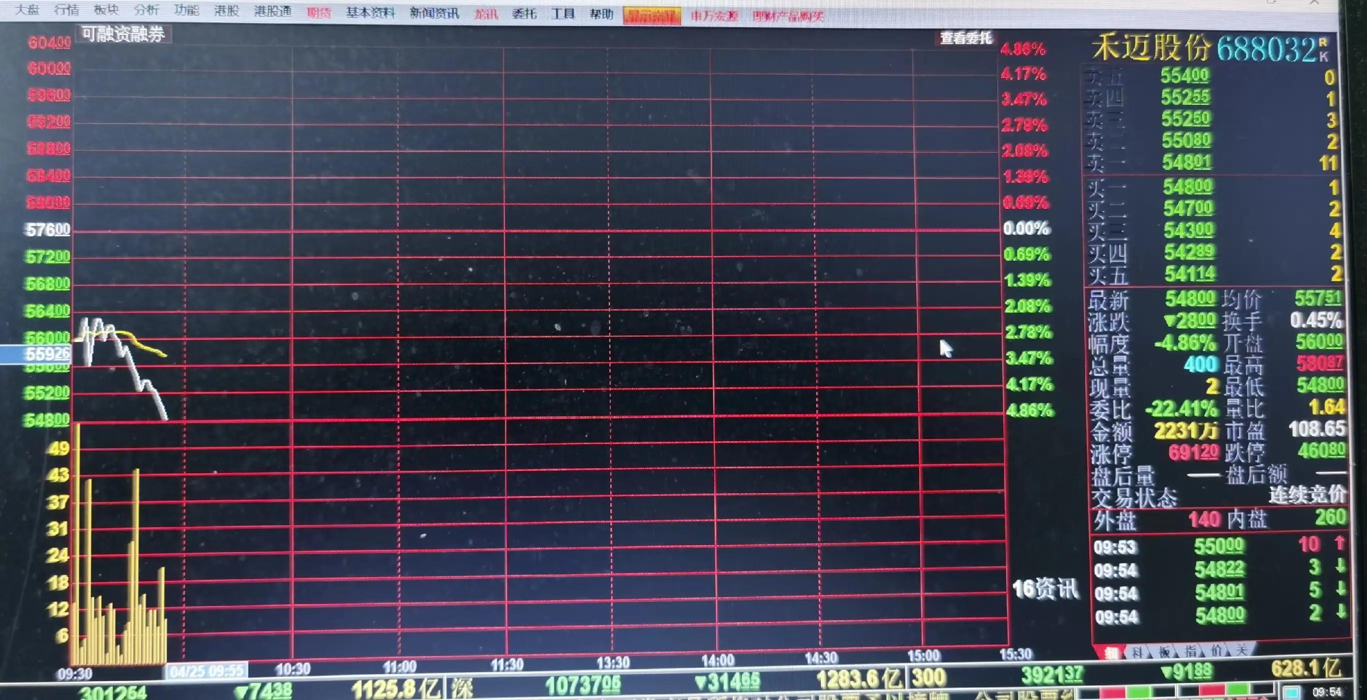 「发行价股份」如何跌破发行价（第一高价新股禾迈股份跌破发行价意味什么）