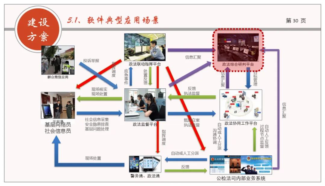 分享 | 网格化+政法综治联防联控业务规划方案