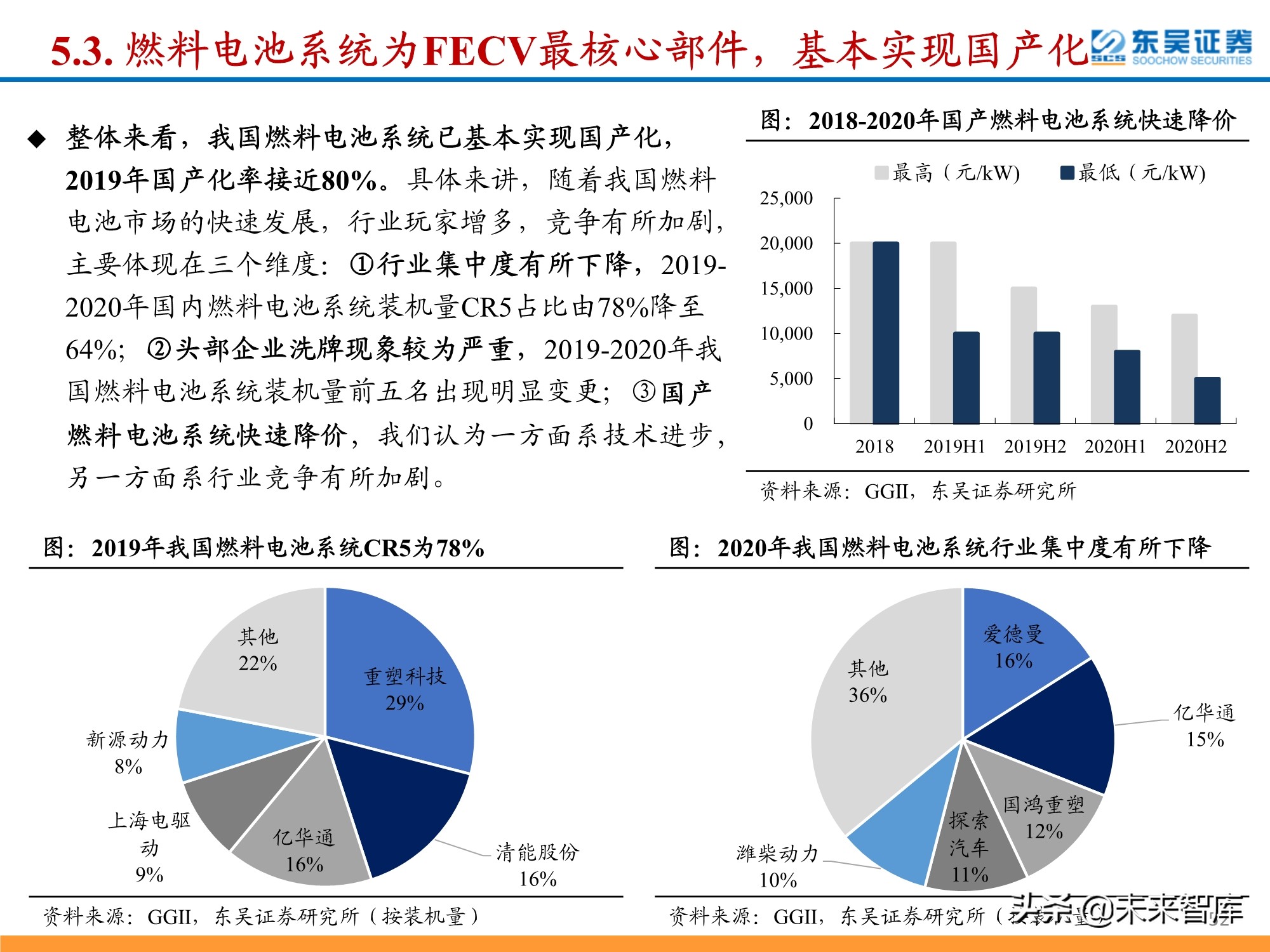 氢能源行业深度研究：政策利好频出，氢能产业有望迎来加速期