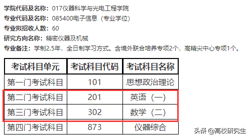 北航2022年复试名单公布，249人400分以上，还有数二150分大神