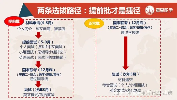 考在职MBA有多少含金量？