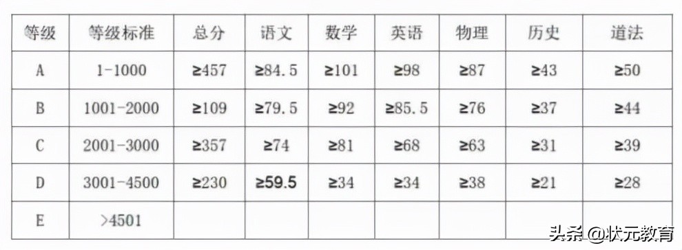 刚刚！武汉各区期末等级划线出炉！考了个寂寞？
