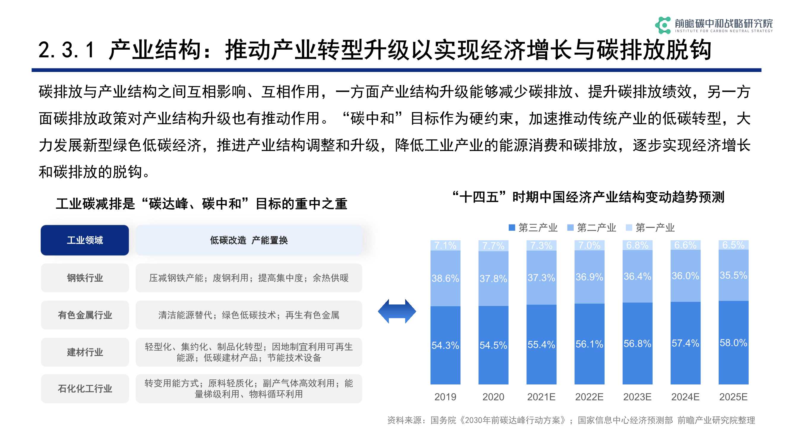 碳中和背景下低碳科技关键技术发展与机遇（前瞻）