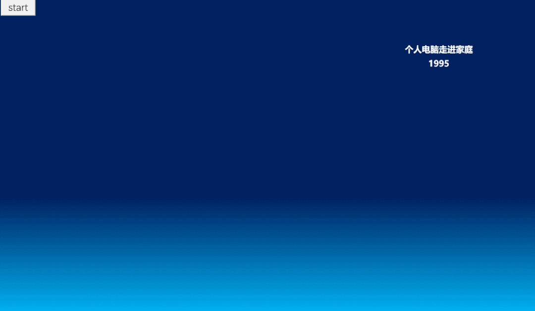 动态图了解互联网的发展历程