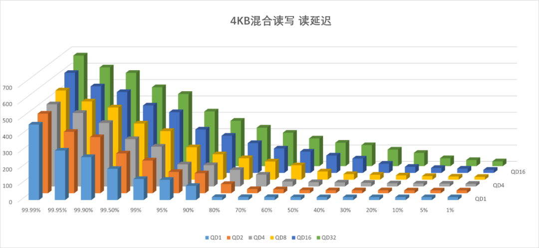 这里有一款非常优秀，而且很有上进心的SSD