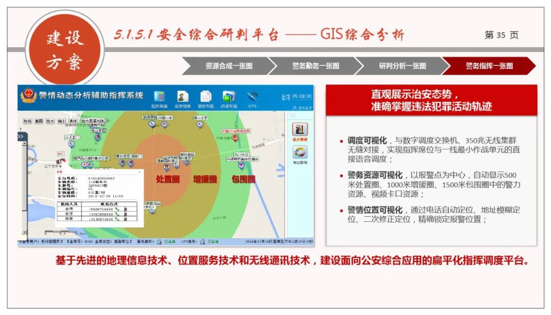 分享 | 网格化+政法综治联防联控业务规划方案