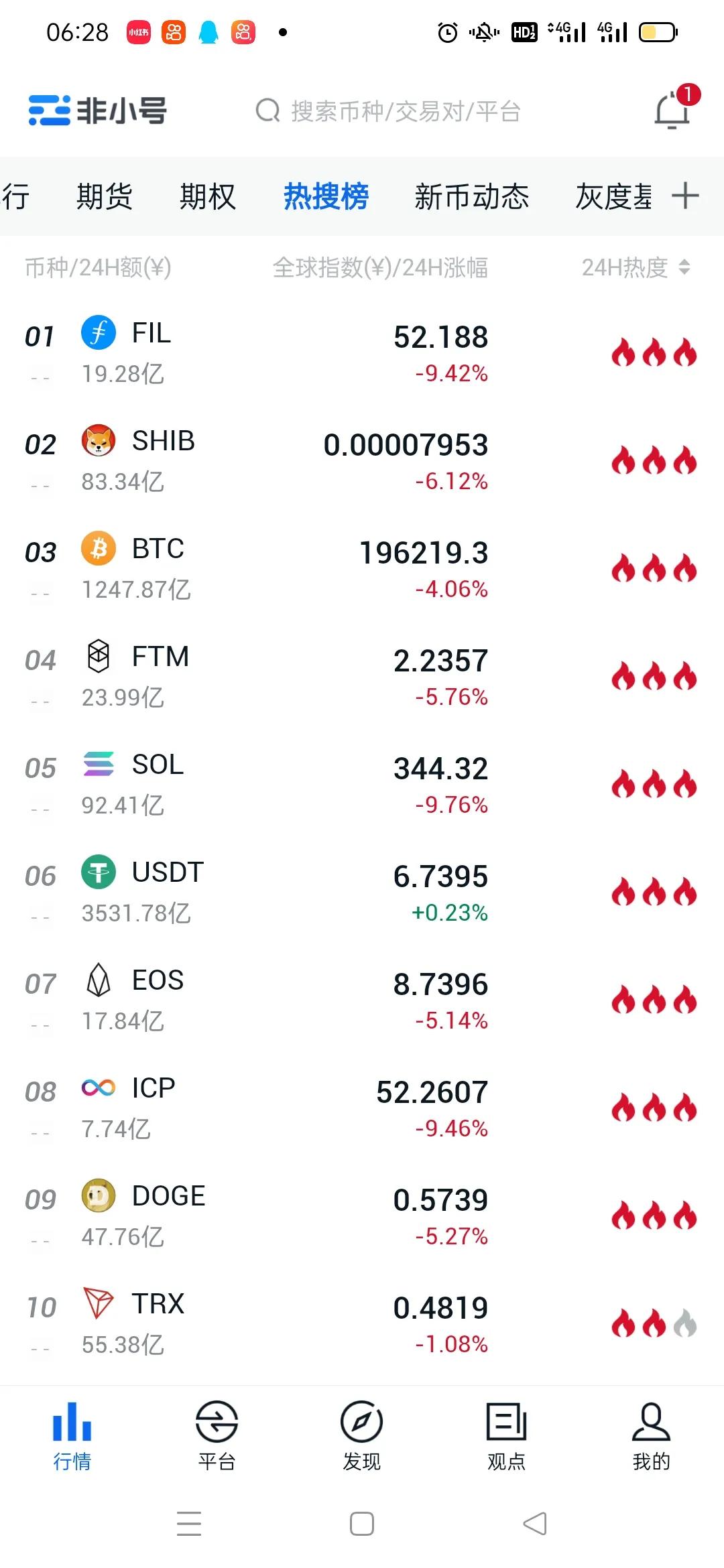 比特币行情最新跌破20万