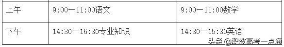 2022年春季高考考试事项以及各专业主考院校安排