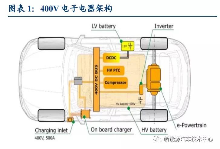 800V ܹܸԴµĸı䣿