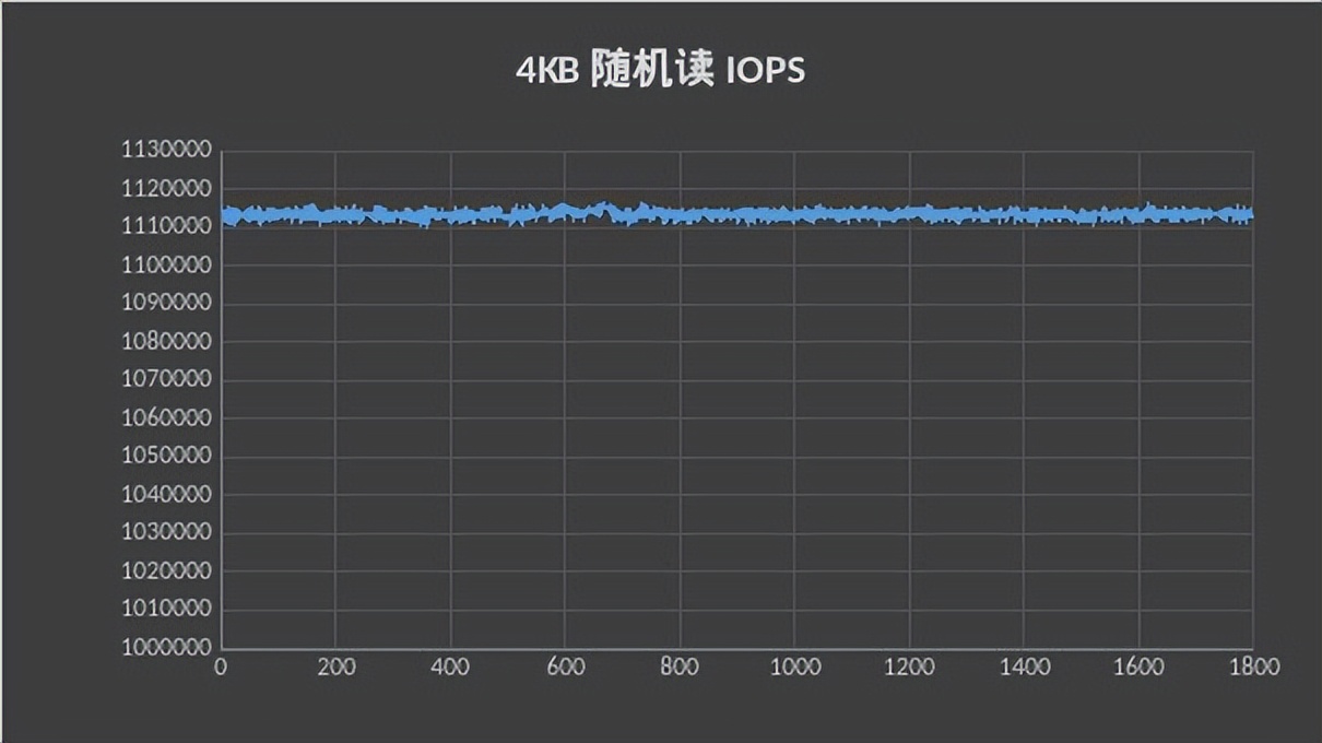 这里有一款非常优秀，而且很有上进心的SSD