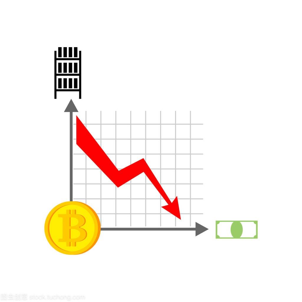 投了50万，只剩下55元币圈的大溃败