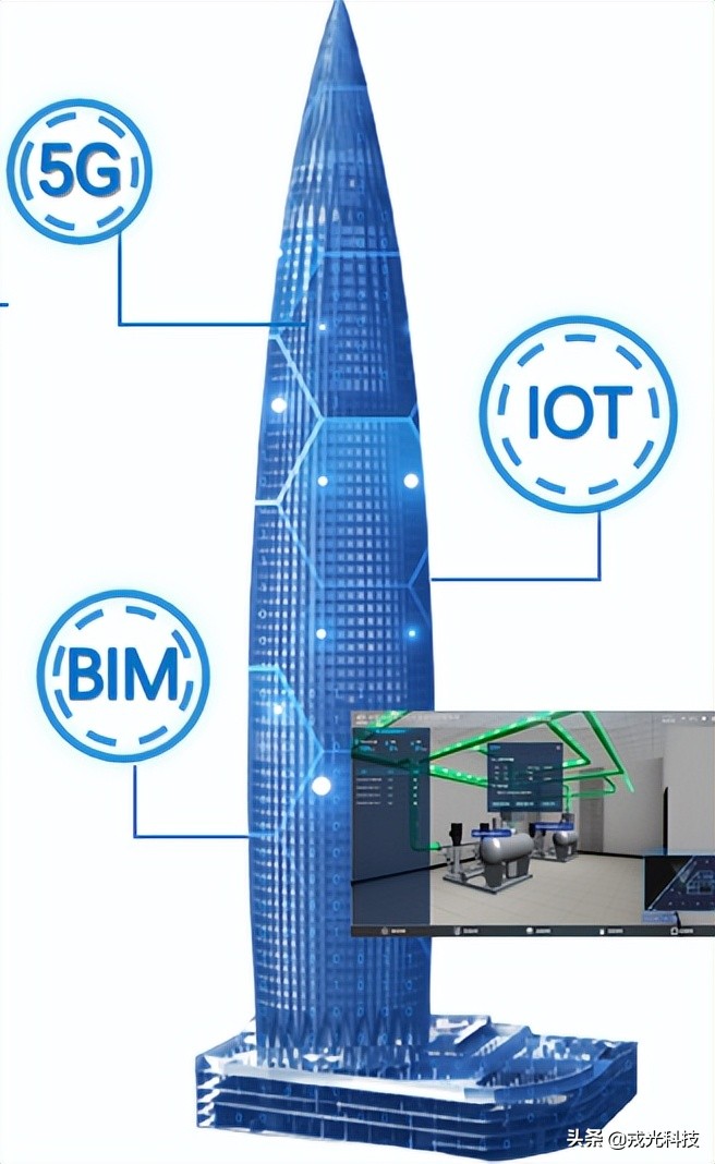 楼宇智能化需要聪明的“AI大脑”