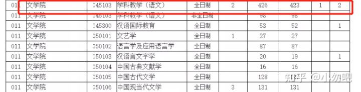 双非院校，报考教育学类专业，哪些院校上岸几率高？