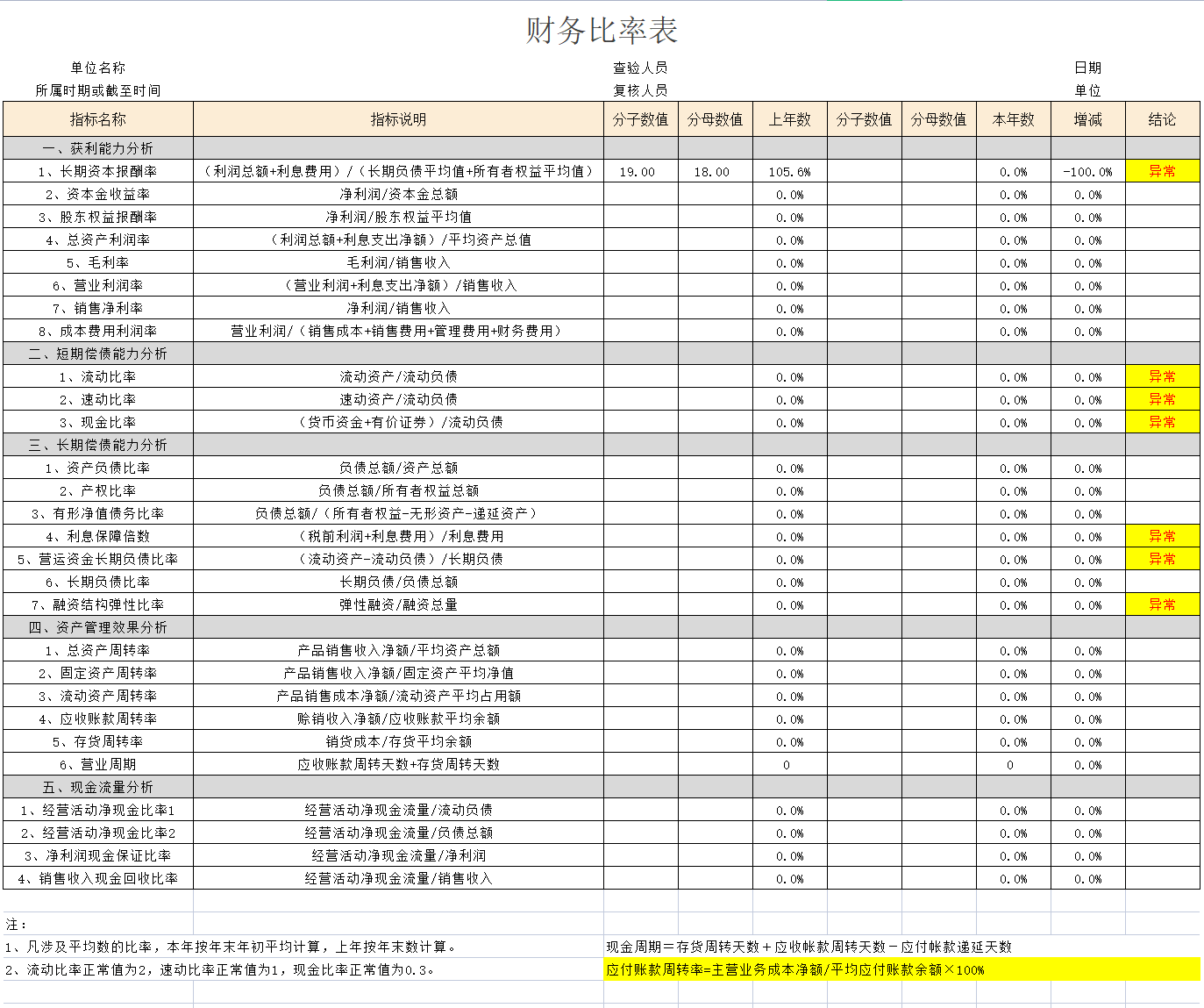 发现一26岁广东女会计，做的财务分析系统那叫一个牛！给大伙瞅瞅