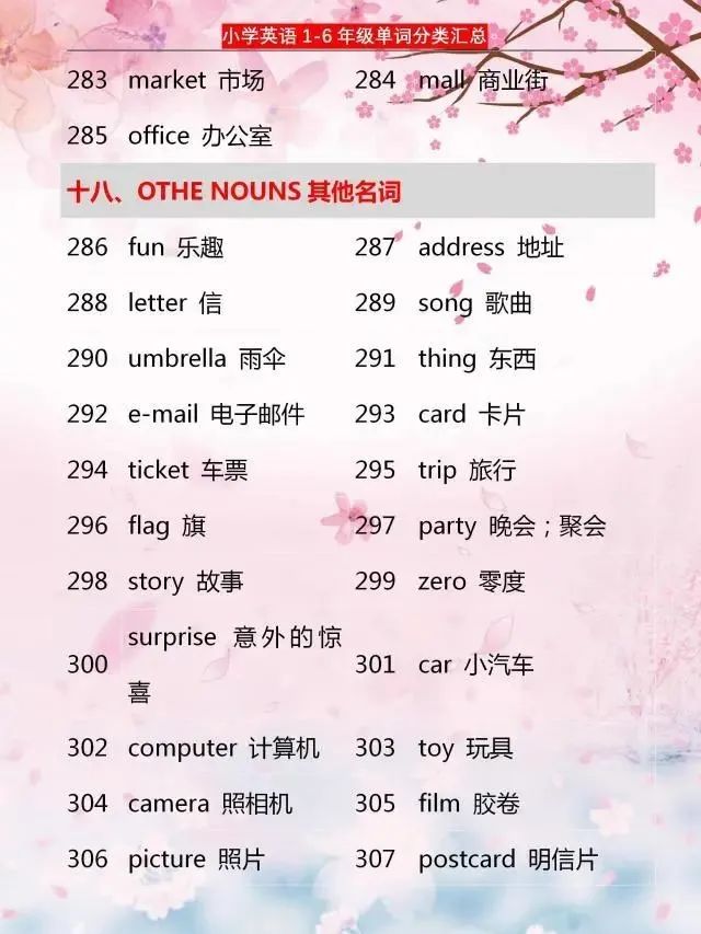 小学英语：1~6年级单词分类汇总，家有小学生，6年学习都需要