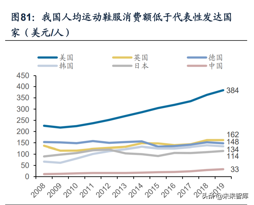 床上用品厂招聘缝纫工（纺织服装行业深度研究及2022年投资策略）