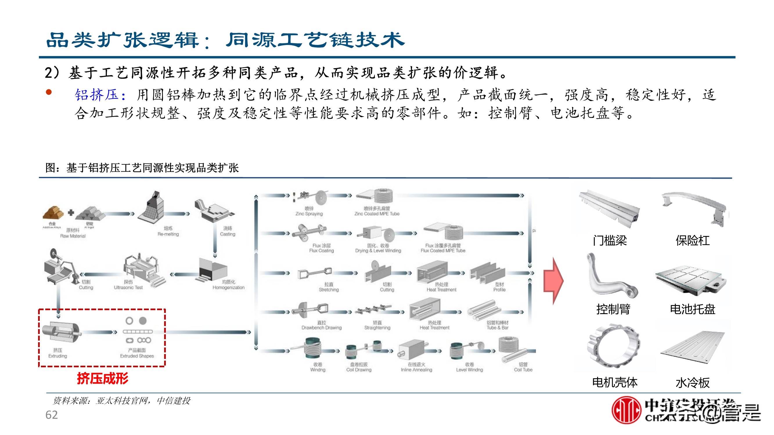 汽车零部件行业深度研究：成长路径与投研框架