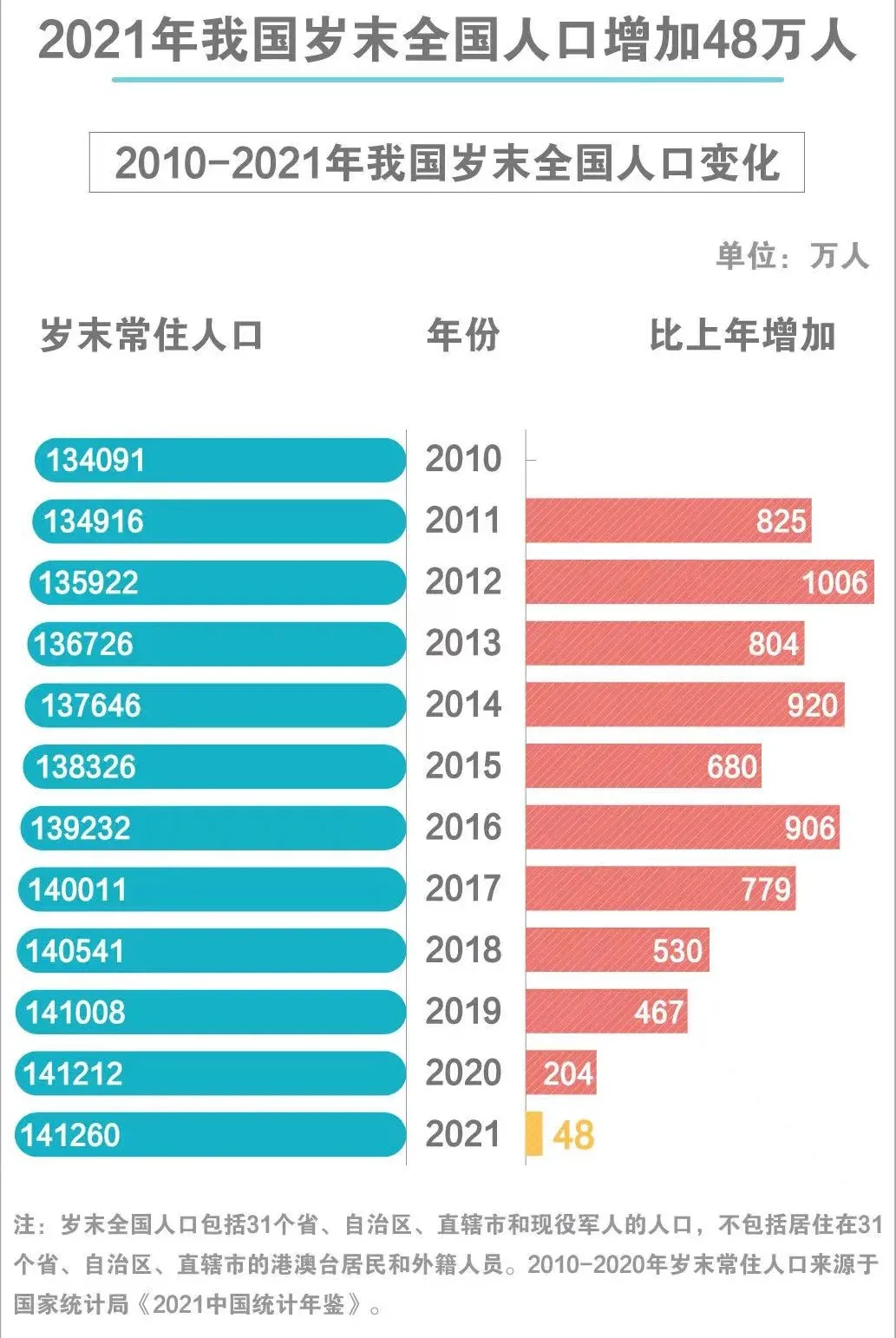 宁波市星巴克招聘（每天工作17小时）