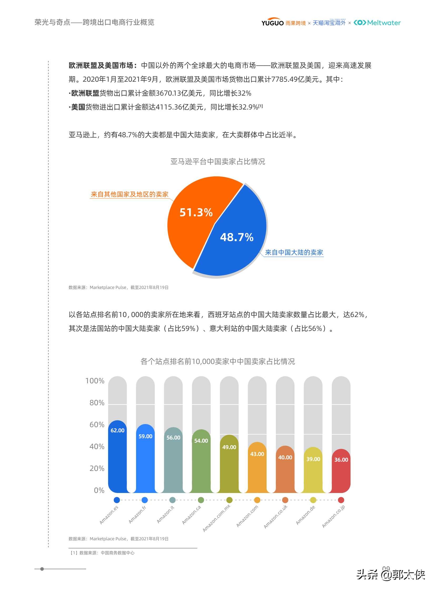 2021后疫情时代境外消费洞察报告