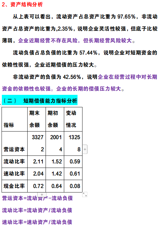 2022年企业财务报表分析及各项指标分析（完整版），收藏价值极高
