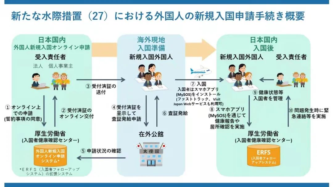 日本入境最新流程详解