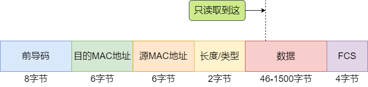 25 张图详解交换机：秒懂二层交换机的 16 个问题