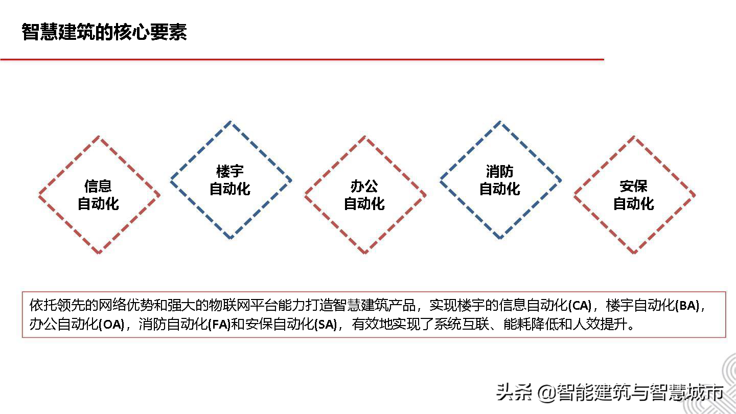 5G智慧建筑解决方案