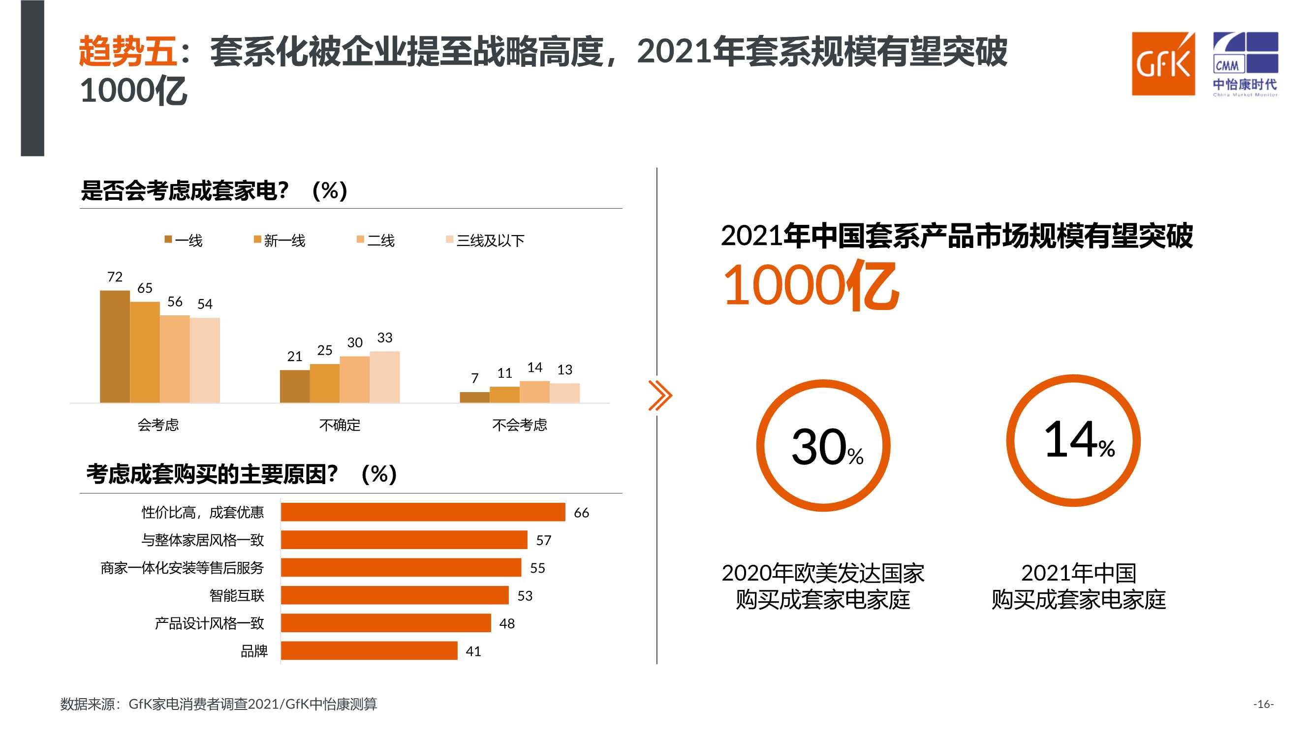 家电行业：洞察新消费，引领新趋势（GFK）