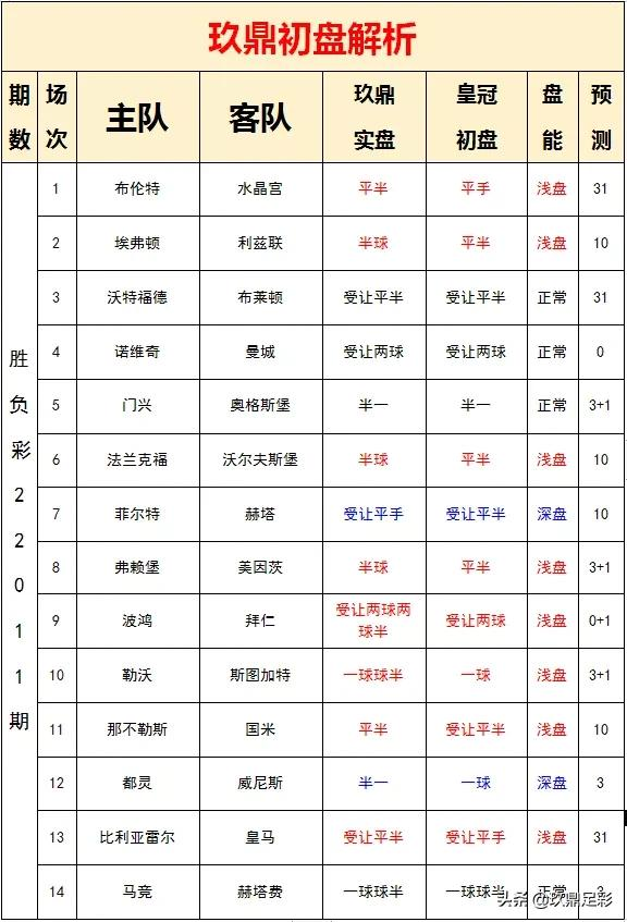 沃特福德有意尼斯左后卫卡马拉(22011期胜负彩分析：选择激进，各位谨慎参考)