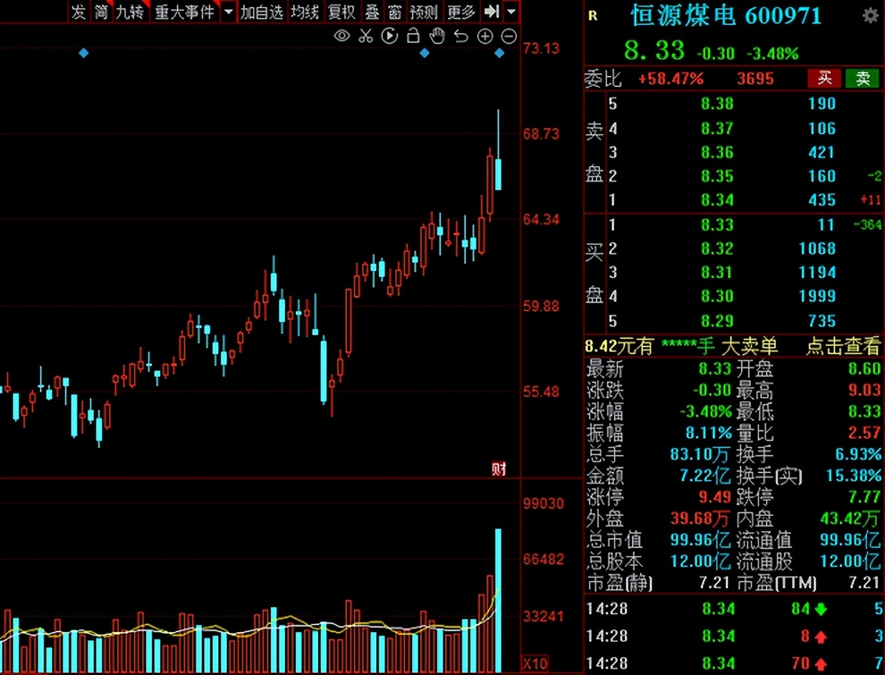 A股：股市再迎“煤飞色舞”！8个绩优低估值概念股名单出炉