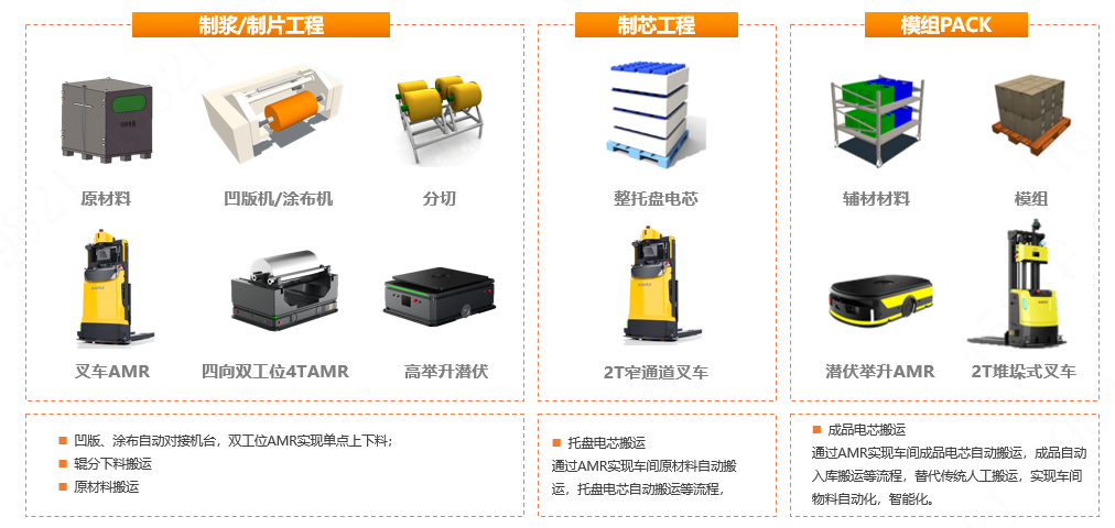 华睿科技“机器视觉+AMR”助力锂电行业提质增效