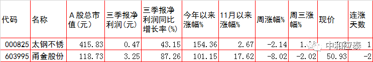 周四A股重要投资参考