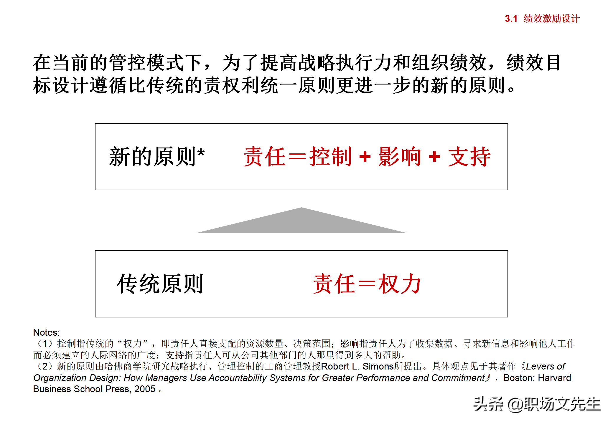 集团企业管控模式框架，117页集团管控模式、组织结构与流程框架