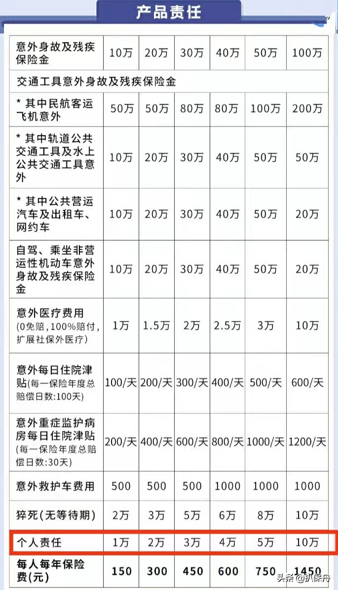 电动自行车，有第三方责任险吗？