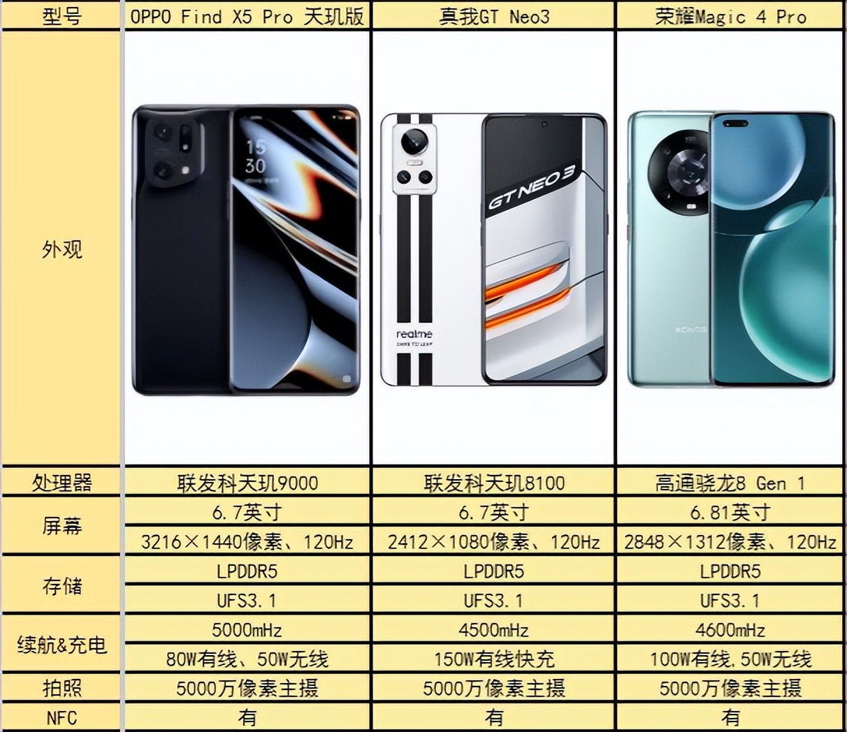 用机还在担忧续航问题？这些手机也许适合你