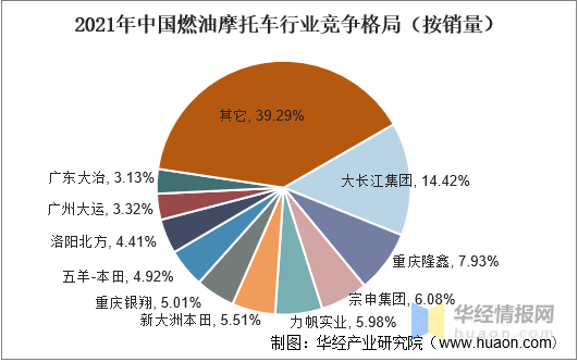 2021年全球及中國摩托車行業發展現狀，行業休閑娛樂市場不斷擴大
