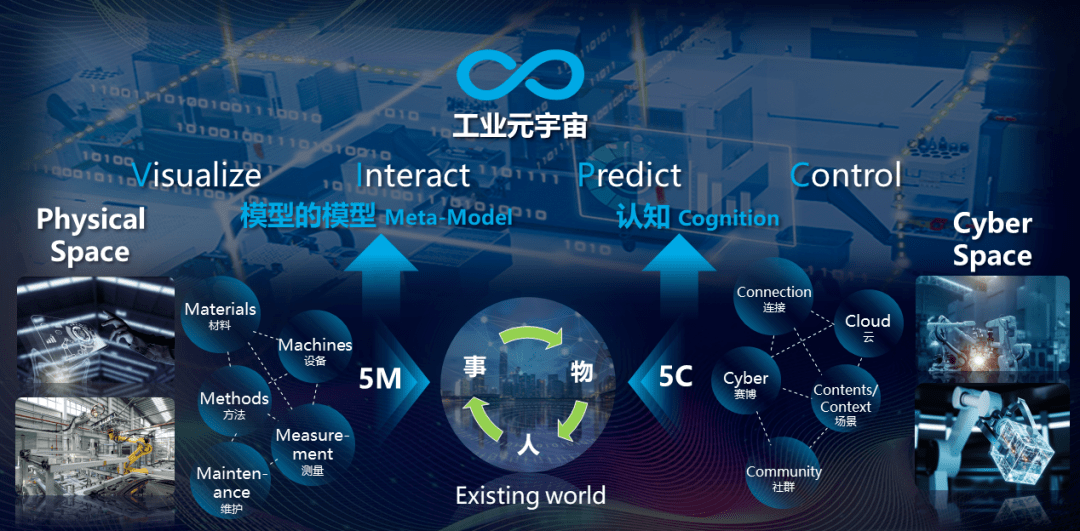 橙色云协同研发平台打造工业元宇宙，助力制造业研发上云