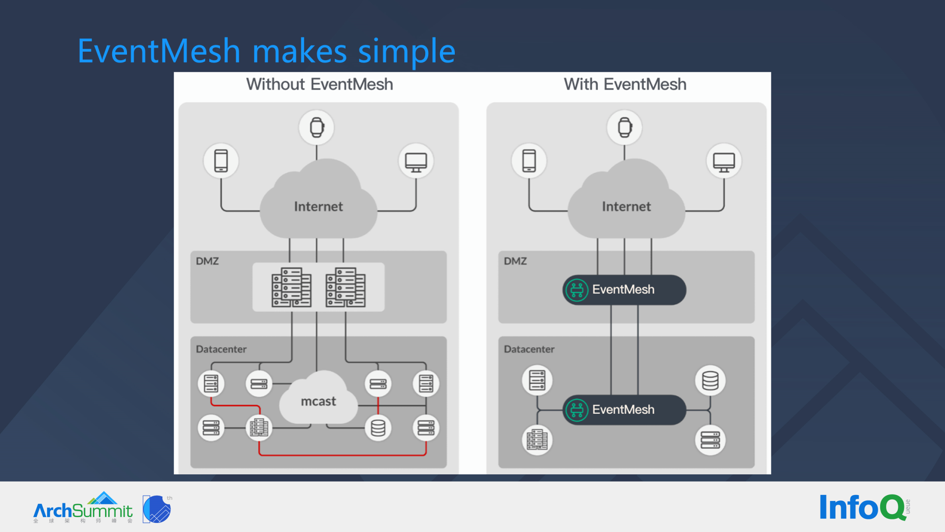 深度解讀分布式應用提效框架 Apache EventMesh