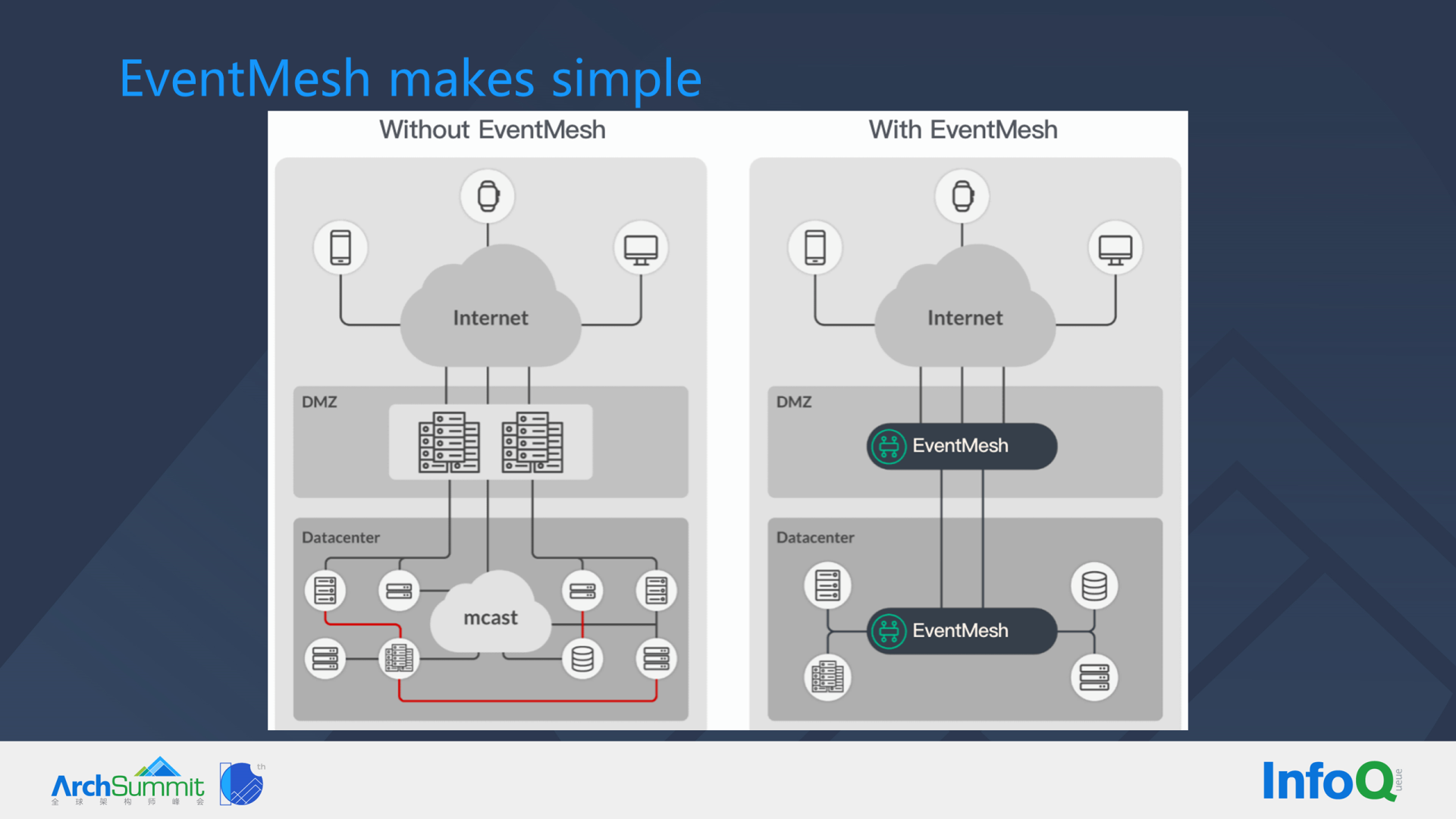 深度解读分布式应用提效框架 Apache EventMesh