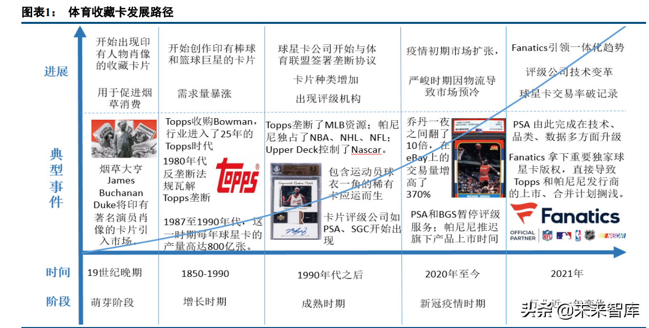 体育收藏卡行业研究：兼具收藏与金融价值的资产