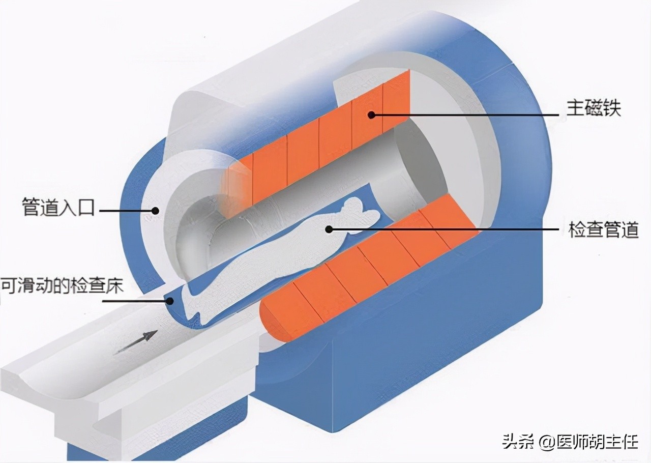 为何很多医生都不建议做核磁共振检查？你知道原因吗？