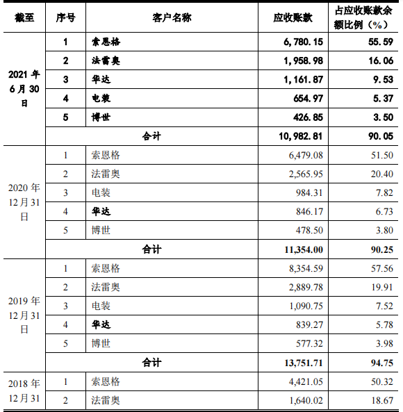 博大科工社保缴纳比例过低，参保人数不实，客户过于集中