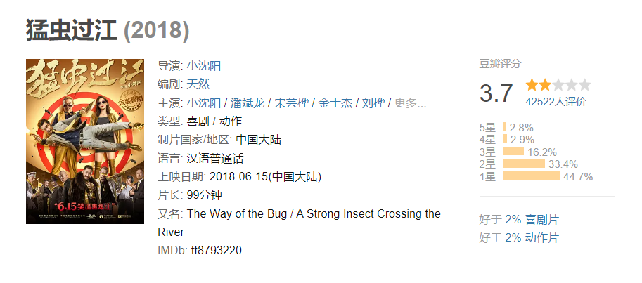 小品相声演员总出烂片，为什么跨个界这么难（上）