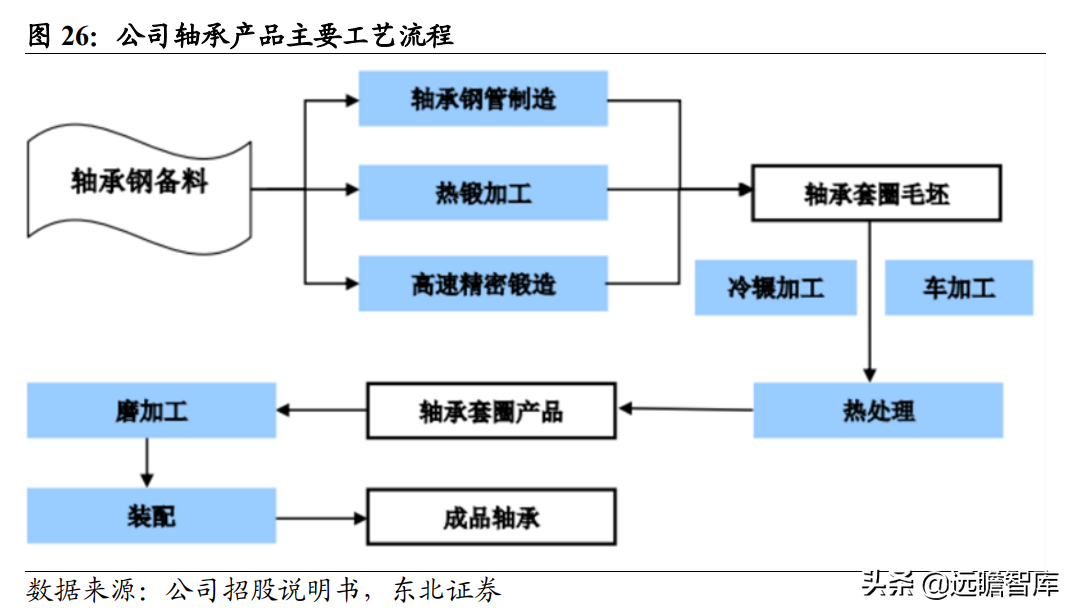 磨前产品龙头，五洲新春：风电滚子实现重大突破，有望爆发式增长